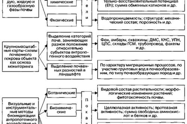 Кракен тор ссылка магазин