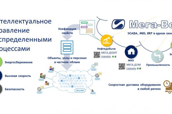 Магазин кракен как попасть