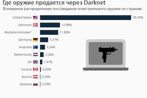 Кракен пишет пользователь не найден